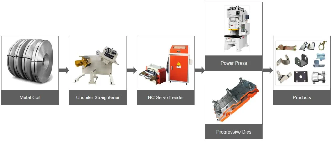 Metal Sheet Coil Automatic Nc Roll Feeder Machine Press Servo Feeder with Straightener Feeder and Servo Presses